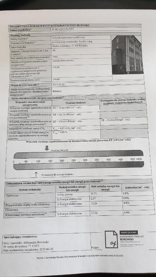 Apartamenty W Starym Browarze 1 Kladsko Exteriér fotografie